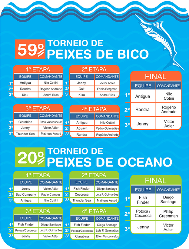 resultado pesca web