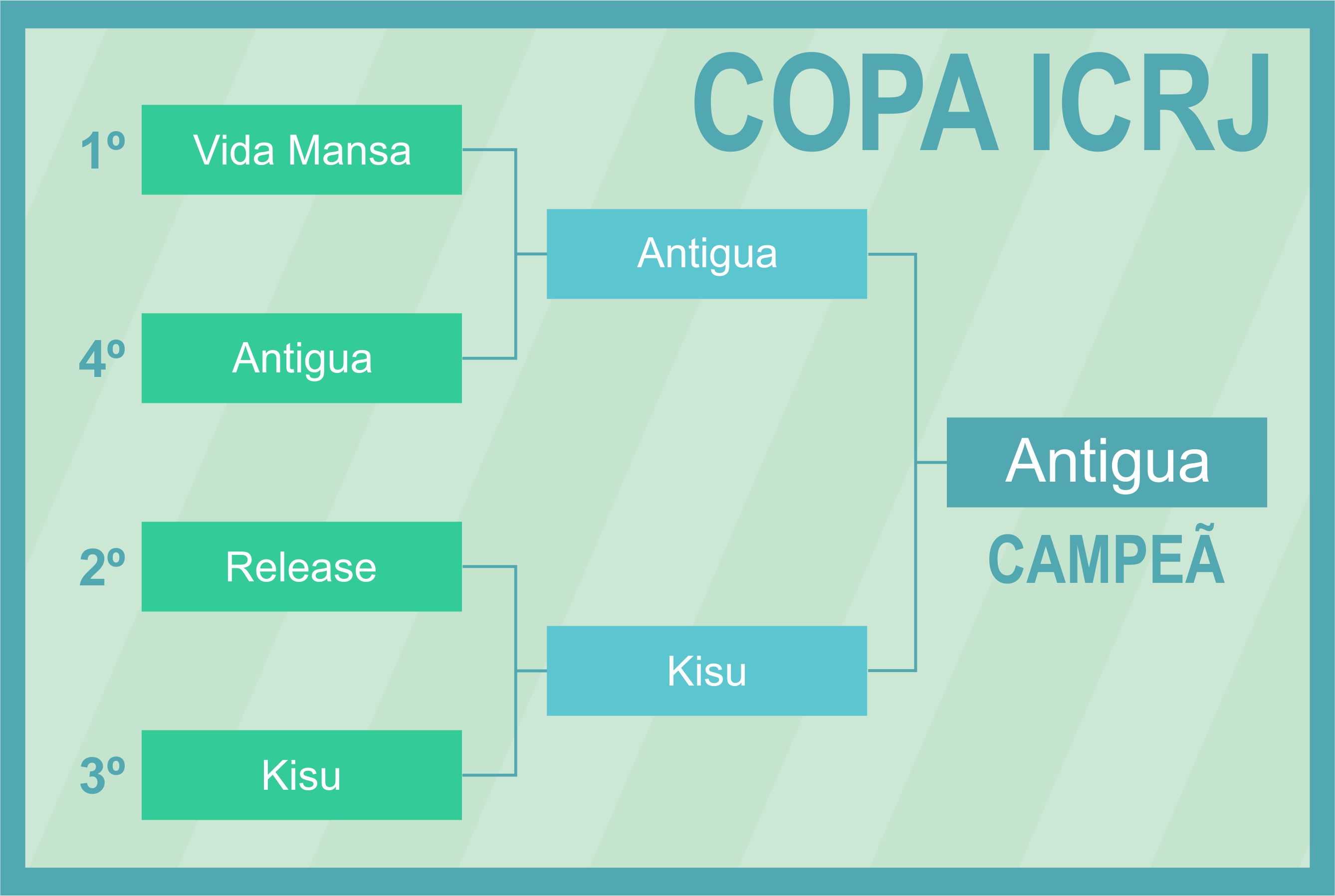 copaicrj